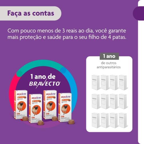 Bravecto® Cães 250mg - Antipulgas e Carrapatos - Cães de 4,5 a 10kg - 1 Comp. Mastigável - MSD Saúde Animal - Imagem 12