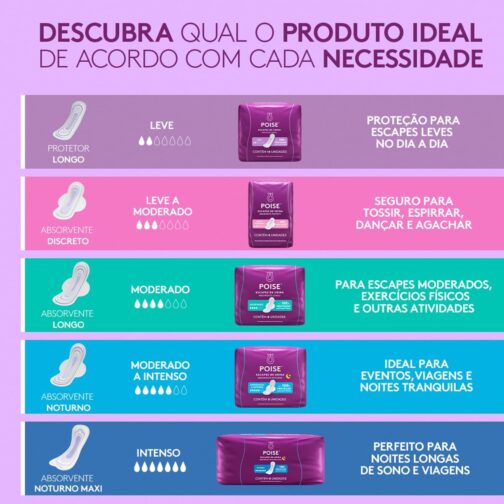 Poise® Absorvente para Escapes de Urina Noturno Maxi 8un - Imagem 6