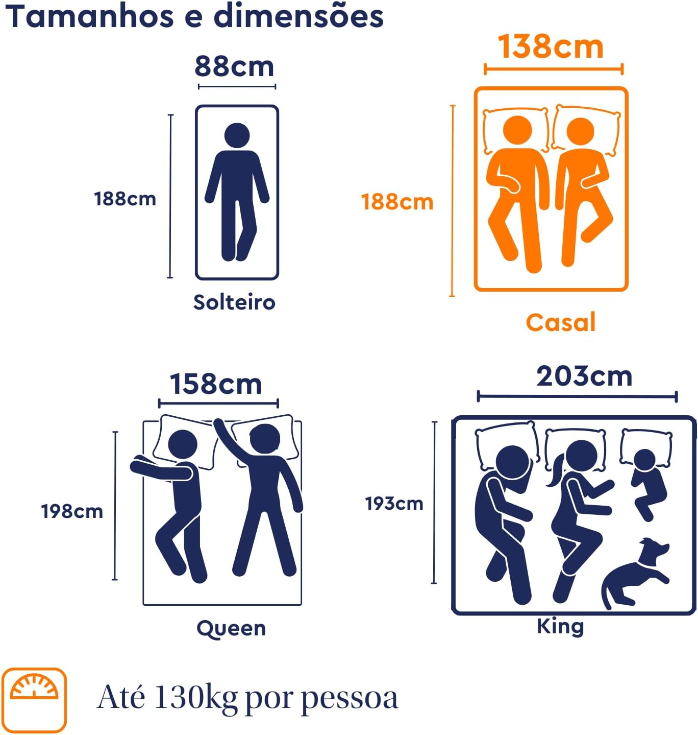 Colchão Casal Emma Duo Comfort – 10 anos de garantia, conforto de dupla face e suporte ideal para o seu corpo – 138x188cm. - Imagem 2