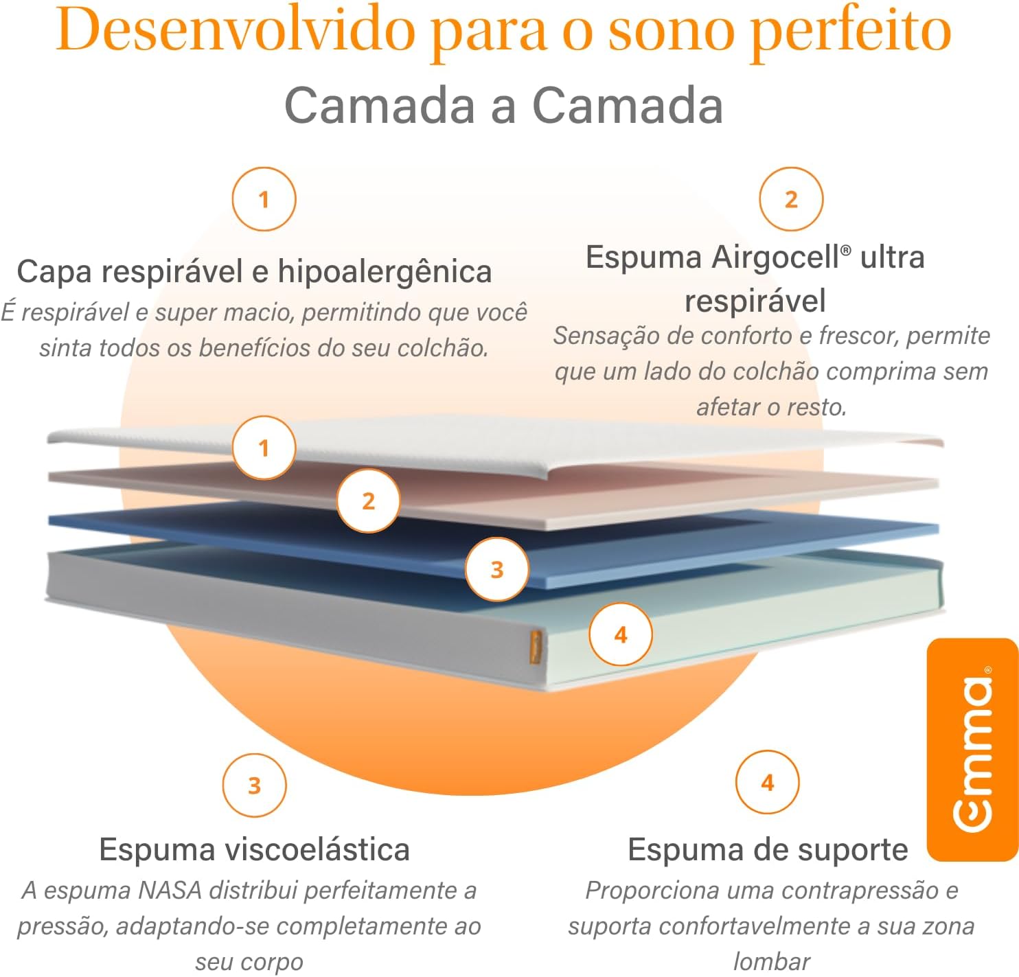 Colchão Queen Emma One Plus - Firme com tecnologia alemã, 100 noites de teste e 10 anos de garantia. - Imagem 3