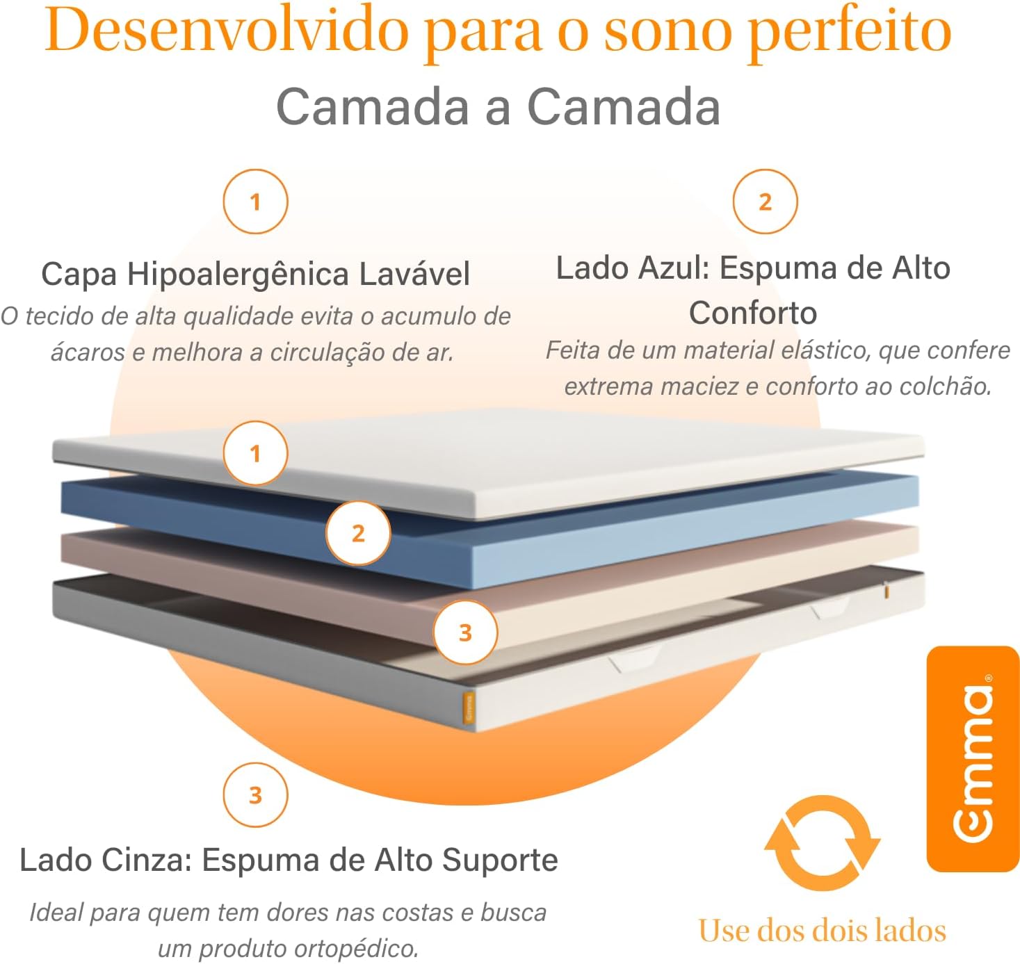 Colchão Casal Emma Duo Comfort – 10 anos de garantia, conforto de dupla face e suporte ideal para o seu corpo – 138x188cm. - Imagem 3