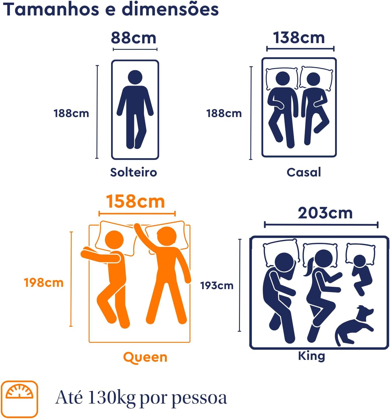 Colchão Queen Emma Original – 10 anos de garantia, qualidade premiada ao redor do mundo – (158x198cm). - Imagem 2