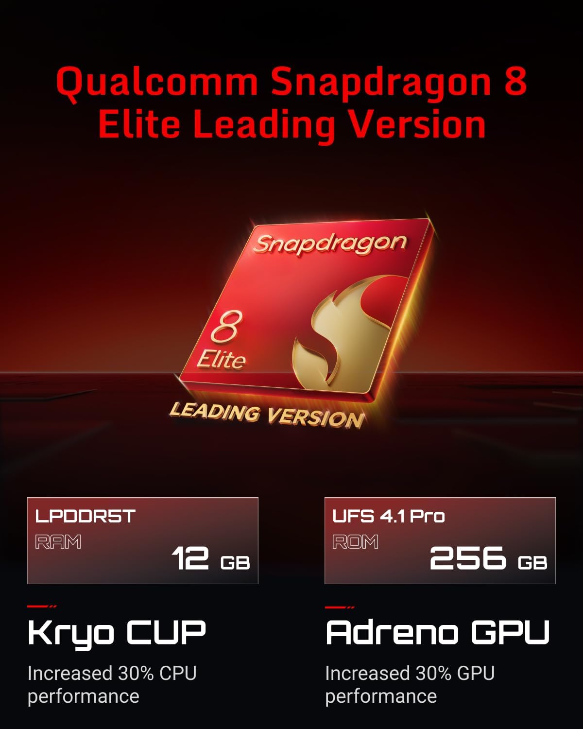 REDMAGIC 10S Pro Smartphone, Celular para Jogos 144Hz, Android 5G, 12GB RAM + 256GB ROM, Snapdragon 8 Elite Leading Version, Tela AMOLED 1.5K de 6.85", Câmera de 50MP, Celular Desbloqueado Nightfall - Imagem 2