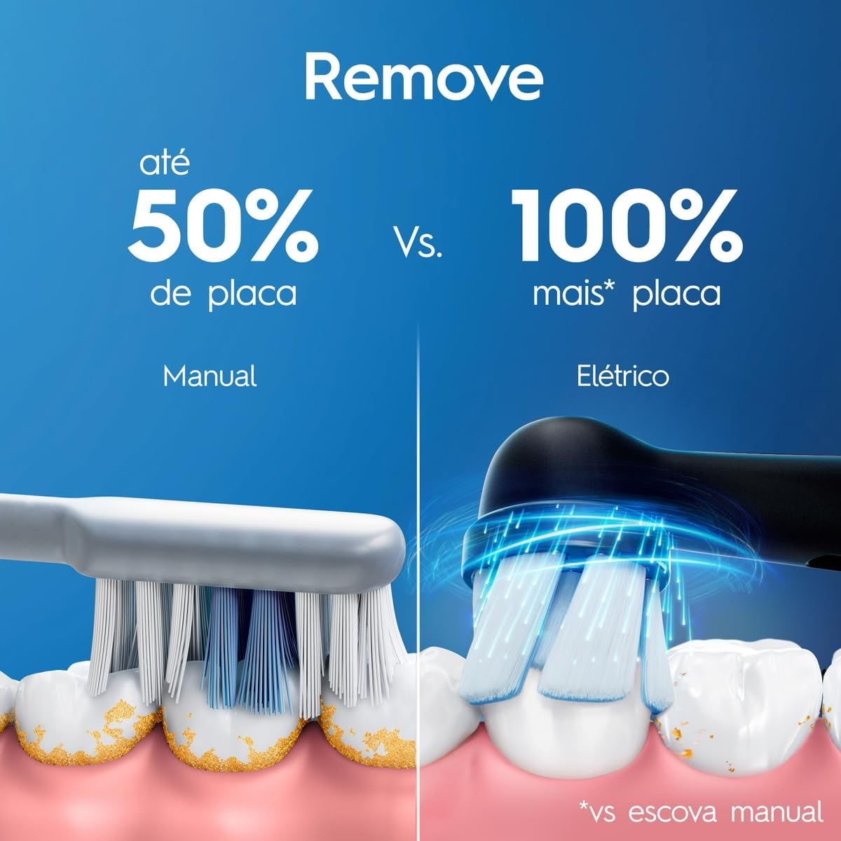 Escova de Dente Elétrica Oral-B Series iO2 para dentes 100% mais Limpos vs. uma Escova de Dente Manual Regular - Imagem 2