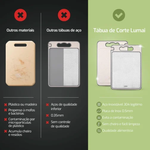 LUMAI Tabua de Cortar Monaco de Aço Inoxidável 304 Legitimo, Espessura 0.5mm, Utensilio de Cozinha Premium - Imagem 3