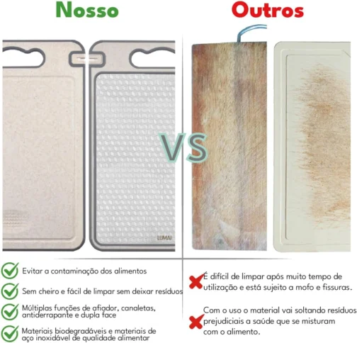 LUMAI Tabua de Cortar Monaco de Aço Inoxidável 304 Legitimo, Espessura 0.5mm, Utensilio de Cozinha Premium - Imagem 8
