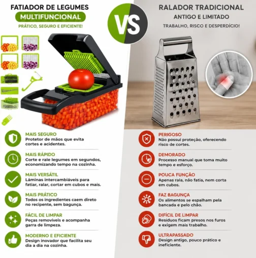 Cortador Fatiador Ralador de Legumes Multifuncional 16 em 1 - Fatiador de Bandolim Máquina Profissional de Cortar Alimentos Cebolas Vegetais Frutas Legumes Premium Hytalux - Imagem 10