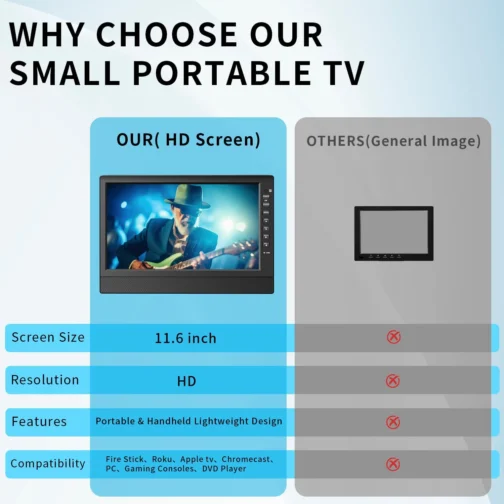 Feihe Tv Pequena Portátil De 12 Polegadas Com Tela Hd, Portas Hdmi E Usb, Sintonizador Digital Integrado E Design Compacto Para Uso Doméstico, Cozinha, Trailer E Viagens - Imagem 9