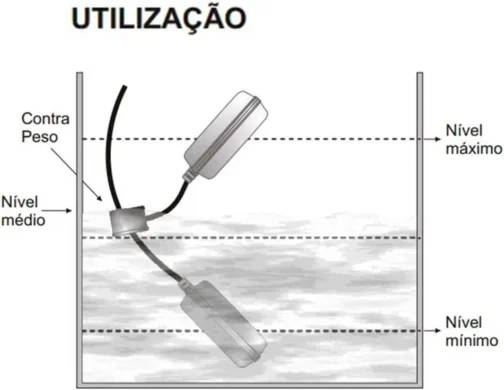 Fertak Boia Eletrica Nivel Agua Aut Eletronica Cabo 15a - Imagem 9