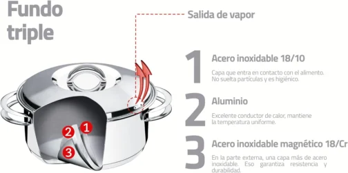 Jogo de Panelas com Fundo Triplo, Tramontina, Solar 65510760, Inox - Imagem 6