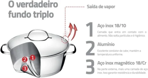 Jogo de Panelas Tramontina Allegra em Aço Inox com Fundo Triplo 5 Peças - Imagem 7