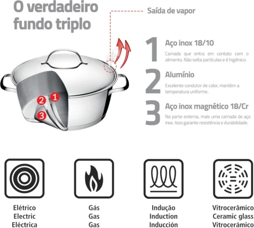 Jogo de Panelas Tramontina Aço Inox Allegra 5 Peças Fundo Triplo + Pegador de Massa - Imagem 9