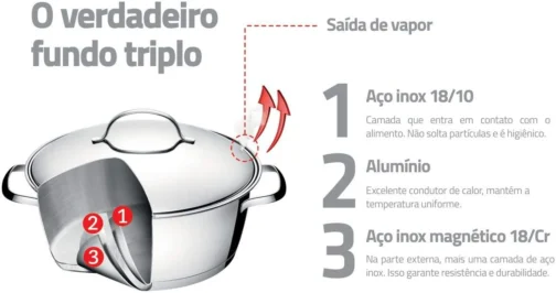 Conjunto de Panelas 10 Peças Allegra em Aço Inox - Tramontina - Imagem 3