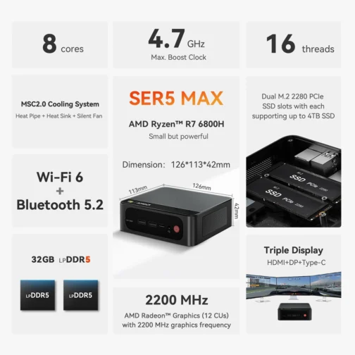 Beelink SER5 MAX Mini PC, AMD Ryzen 7 6800U (8 núcleos/16 threads, até 4,7 GHz), 32 GB LPDDR5, SSD NVMe de 1 TB, mini desktop com suporte a 4K@60Hz, Wi-Fi 6, Bluetooth 5.2, DP 1.4, HDMI, Tipo- C, PC - Imagem 3