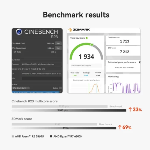 Beelink SER5 MAX Mini PC, AMD Ryzen 7 6800U (8 núcleos/16 threads, até 4,7 GHz), 32 GB LPDDR5, SSD NVMe de 1 TB, mini desktop com suporte a 4K@60Hz, Wi-Fi 6, Bluetooth 5.2, DP 1.4, HDMI, Tipo- C, PC - Imagem 4