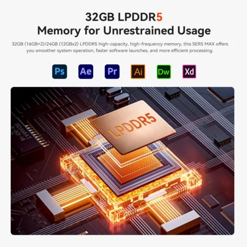 Beelink SER5 MAX Mini PC, AMD Ryzen 7 6800U (8 núcleos/16 threads, até 4,7 GHz), 32 GB LPDDR5, SSD NVMe de 1 TB, mini desktop com suporte a 4K@60Hz, Wi-Fi 6, Bluetooth 5.2, DP 1.4, HDMI, Tipo- C, PC - Imagem 5