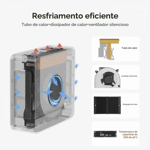 Beelink SER5 MAX Mini PC, AMD Ryzen 7 6800U (8 núcleos/16 threads, até 4,7 GHz), 32 GB LPDDR5, SSD NVMe de 1 TB, mini desktop com suporte a 4K@60Hz, Wi-Fi 6, Bluetooth 5.2, DP 1.4, HDMI, Tipo- C, PC - Imagem 7