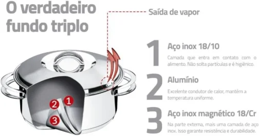 Jogo de Panelas Tramontina Aço Inox Solar 4 peças + Pegador de massa - Imagem 4