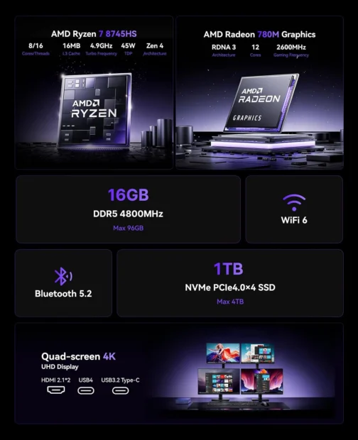 KAMRUI Mini PC AM21, AMD Ryzen 7 8745HS (8C/16T, até 4,9GHz), 32GB DDR5 5600MHz RAM, 1TB M.2 2280 PCIe 4.0 SSD, mini computador desktop com Radeon 780M, USB4, Quad Display, LAN dupla, HDMI, WiFi 6 - Imagem 2