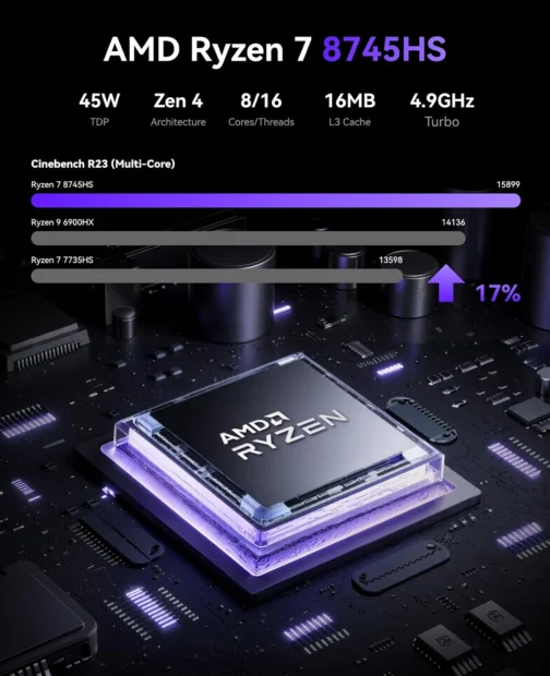 KAMRUI Mini PC AM21, AMD Ryzen 7 8745HS (8C/16T, até 4,9GHz), 32GB DDR5 5600MHz RAM, 1TB M.2 2280 PCIe 4.0 SSD, mini computador desktop com Radeon 780M, USB4, Quad Display, LAN dupla, HDMI, WiFi 6 - Imagem 3